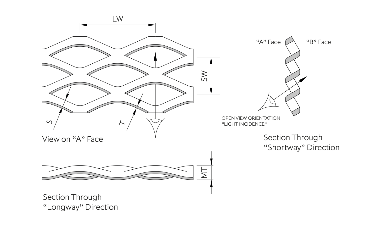 Mesh Explained